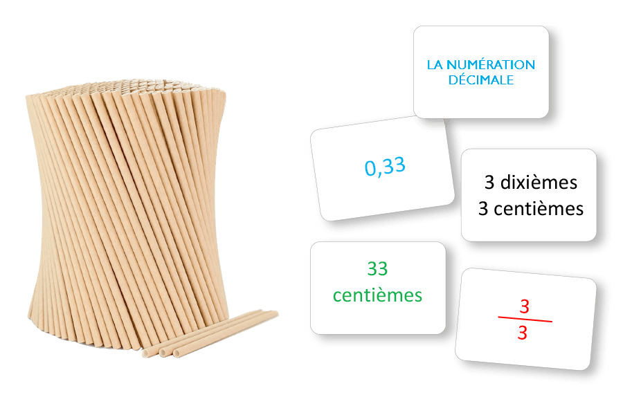 Rééducation numération entière Généralisation - matériel orthophoniste